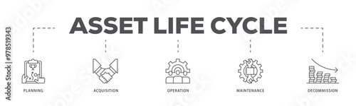 Asset life cycle infographic icon flow process which consists of planning, acquisition, operation, maintenance, and decommission icon live stroke and easy to edit 