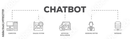 Chatbot infographic icon flow process which consists of computer, dialog system, artificial intelligence, wording patter and database icon live stroke and easy to edit 