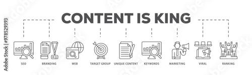Content is king infographic icon flow process which consists of seo, branding, web, target group, unique content, keywords, marketing, viral and ranking icon live stroke and easy to edit 