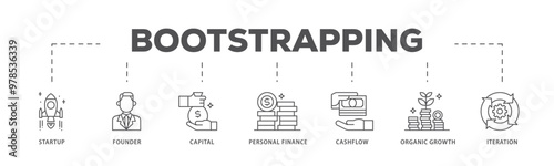 Bootstrapping infographic icon flow process which consists of startup, founder, capital, personal finance, cashflow, organic growth, and iteration icon live stroke and easy to edit 