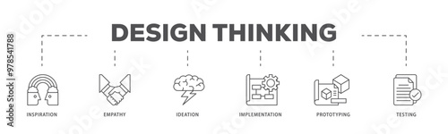 Design thinking infographic icon flow process which consists of inspiration, empathy, ideation, implementation, prototyping, and testing icon live stroke and easy to edit 