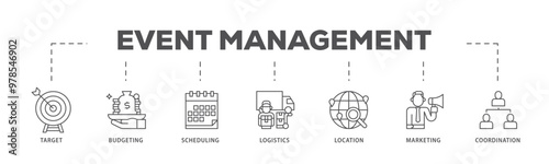 Event management infographic icon flow process which consists of target, budgeting, scheduling, logistics, location, marketing, and coordination icon live stroke and easy to edit 
