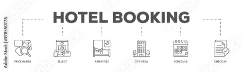 Hotel booking infographic icon flow process which consists of city area, check in, schedule, amenities, select, price range icon live stroke and easy to edit 