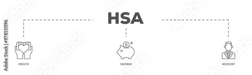 HSA infographic icon flow process which consists of healthcare, growth, id card, and accounting icon live stroke and easy to edit 