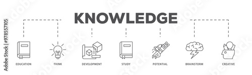 Knowledge transfer infographic icon flow process which consists of connection, create, information, know how, skill, organize, data, distribute and sharing icon live stroke and easy to edit 