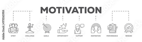 Motivation infographic icon flow process which consists of goal, vision, admire, support, teamwork, mentor, performance, and success icon live stroke and easy to edit 