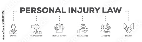 Personal injury law infographic icon flow process which consists of malpractice, empathy, accidents, medical reports, compensation, lawyer icon live stroke and easy to edit 