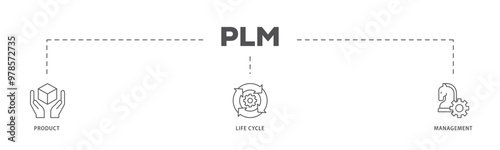 PLM infographic icon flow process which consists of innovation, development, manufacture, delivery, cycle, analysis, planning, strategy, and improvement  icon live stroke and easy to edit 