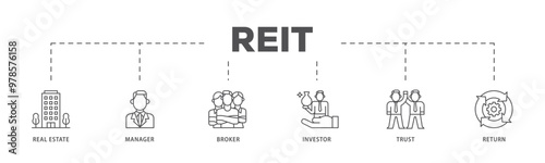 REIT infographic icon flow process which consists of real estate, manager, broker, investor, trust and return icon live stroke and easy to edit 