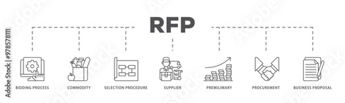 Rfp infographic icon flow process which consists of business proposal, supplier, procurement, premilimary, selection procedure, commodity, bidding process icon live stroke and easy to edit 