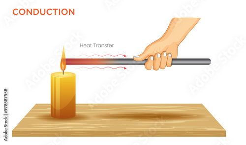 Conduction Heat Transfer Through Direct Contact photo