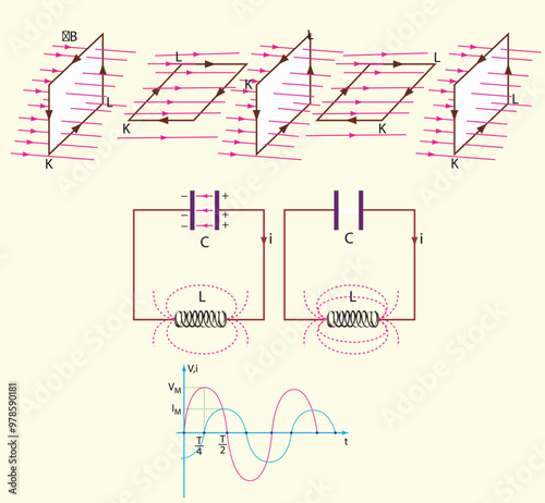Physics Lesson (Magnetic effect of current - Alternating current, Electronics)