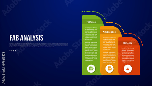 FAB analysis model infographic template with round box container decrease gradually with dark background style with 3 point for slide presentation