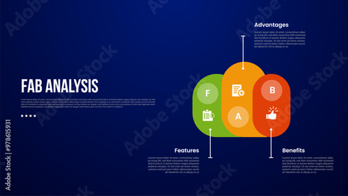 FAB analysis model infographic template with round rectangle create cloud shape with dark background style with 3 point for slide presentation