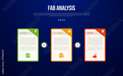 FAB analysis model infographic template with big table with sharp edge and badge on top right with dark background style with 3 point for slide presentation