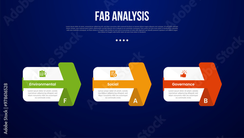 FAB analysis model infographic template with big box and creative arrow through shape with dark background style with 3 point for slide presentation