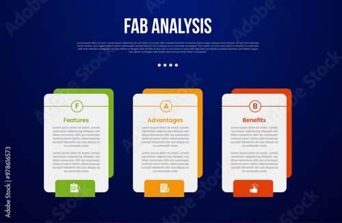 FAB analysis model infographic template with creative box with outline circle on top with dark background style with 3 point for slide presentation