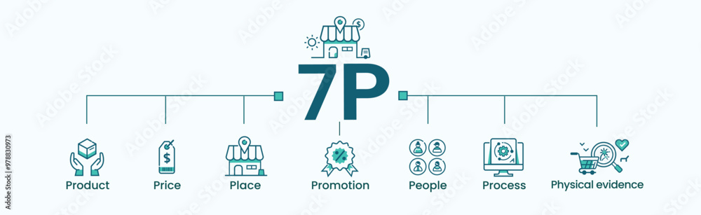 7P Marketing mix banner web icon for business and marketing, price, place, promotion, product, people and physical evidence. Minimal vector infographic. 7P Marketing mix banner web icon for business and marketing, price, place, promotion, product, people and physical evidence. Minimal vector infographic.