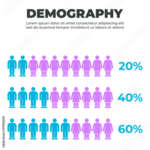 Gender Representation in Demographic Population Chart