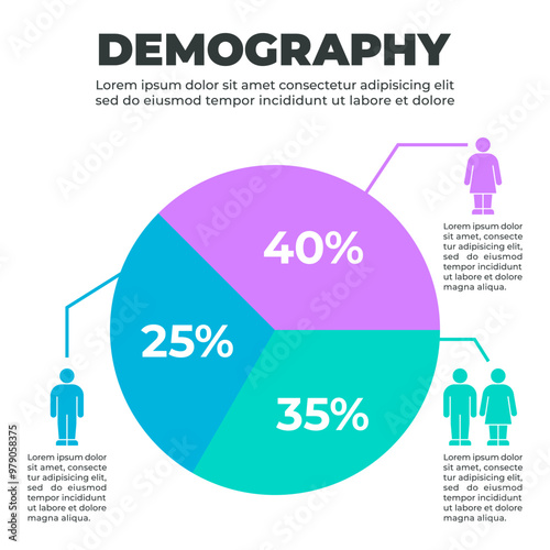 Demographic Population Distribution Pie Chart