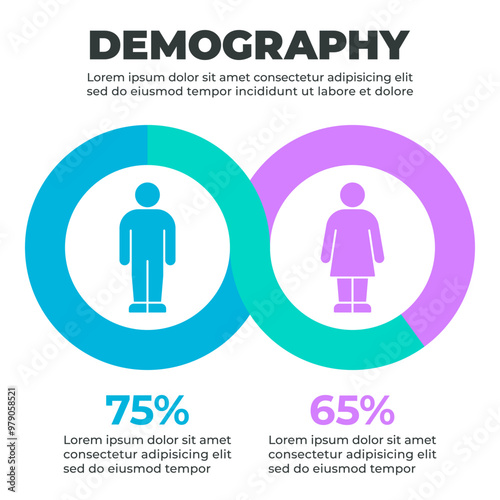 Demographic Population Distribution Pie Chart