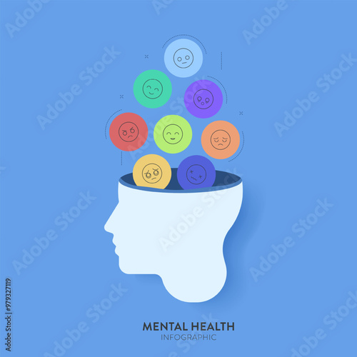 Mental Health infographic diagram chart illustration banner presentation has mental states including happiness, sadness, anger and confusion. Emotions icon has joy, fear, anxiety, surprise and disgust