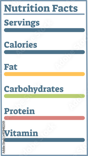 A nutrition label highlighting servings, calories, fat, carbohydrates, protein, and vitamins.