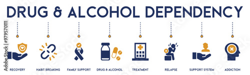 Drug & Alcohol Dependency banner website icons vector illustration concept of with an icons of addiction, support system, treatment, family support, recovery, abuse, relapse, habit on white background