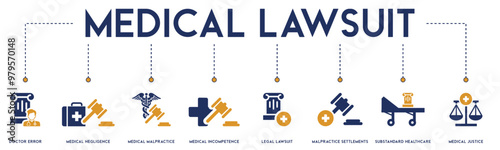 Medical Lawsuit banner website icons vector illustration concept of with icons of doctor error, medical negligence, malpractice, incompetence, legal lawsuit, settlements, justice on white background