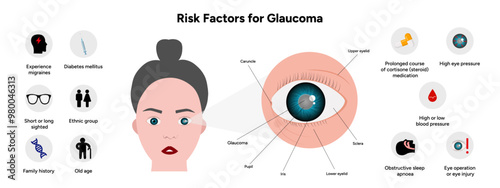 Risk factors for glaucoma disease Optometry