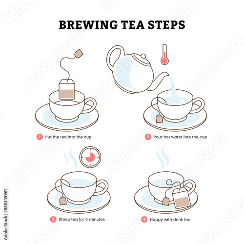How to brewing tea Instructions, How to Make Hot Drink Process Icons steps infographic, How to make tea from a tea bag step by step, Black Thin Line Icon Set, illustration for education design.