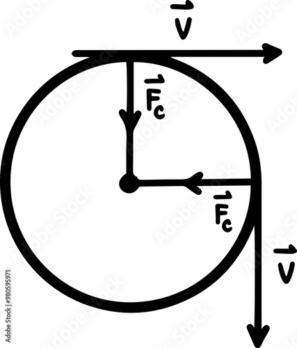 Circular motion Physics theory