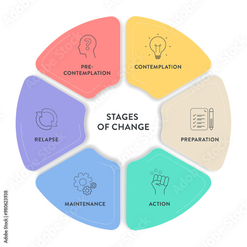 Stages of change strategy model infographics diagram chart banner template with icon vector has pre contemplation, contemplation, preparation, action, maintenance and relapse. Presentation slides.