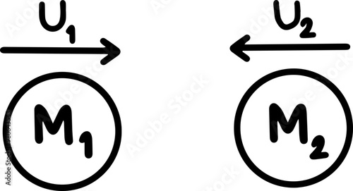 momentum and collision Physics formulas