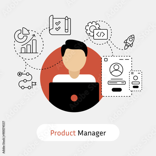 The product manager identifies the customer need using market research and business objectives, articulates product success manages dev tasks for the development team, and product release