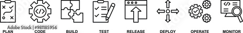 DevOps banner web icon vector illustration concept for software engineering and development with an icon of a plan, code, build, test, release, deploy, operate, and monitor