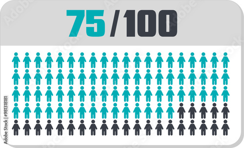 75 percent people icon vector graphic, Human pie chart, Man pictogram concept, 75/100. Vector Male Icon and 75% Symbol	