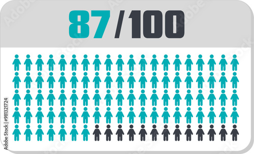 87 percent people icon vector graphic, Human pie chart, Man pictogram concept, 87/100. Vector Male Icon and 87% Symbol	