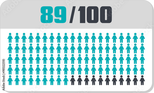 89 percent people icon vector graphic, Human pie chart, Man pictogram concept, 89/100. Vector Male Icon and 89% Symbol	
