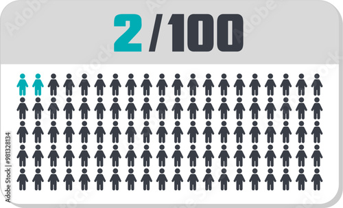 2 percent people icon vector graphic, Human pie chart, Man pictogram concept, 2/100. Vector Male Icon and 2% Symbol	