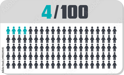 4 percent people icon vector graphic, Human pie chart, Man pictogram concept, 4/100. Vector Male Icon and 4% Symbol	