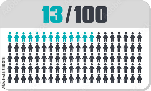 13 percent people icon vector graphic, Human pie chart, Man pictogram concept, 13/100. Vector Male Icon and 13% Symbol	