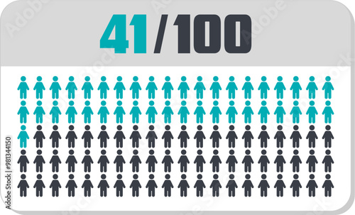 41 percent people icon vector graphic, Human pie chart, Man pictogram concept, 41/100. Vector Male Icon and 41% Symbol	