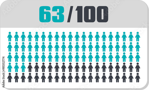 63 percent people icon vector graphic, Human pie chart, Man pictogram concept, 63/100. Vector Male Icon and 63% Symbol 