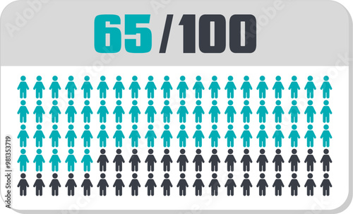 65 percent people icon vector graphic, Human pie chart, Man pictogram concept, 65/100. Vector Male Icon and 65% Symbol 