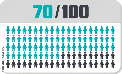 70 percent people icon vector graphic, Human pie chart, Man pictogram concept, 70/100. Vector Male Icon and 70% Symbol	