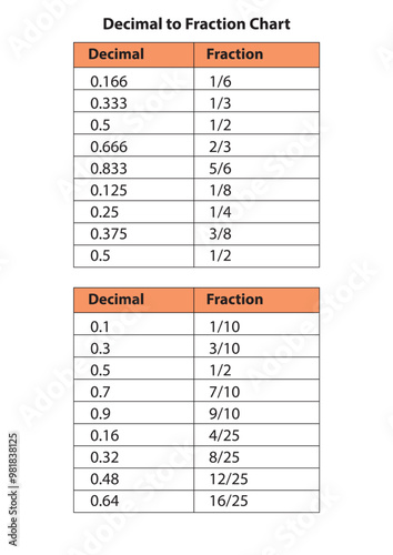 Decimal to Fraction Chart Vector Design on White Background