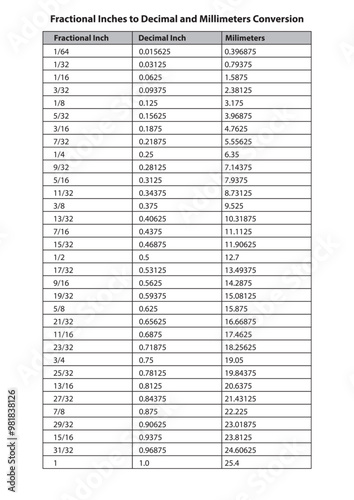Fractional Inches to Decimal and Milimeters Conversion Vector Design on White Background
