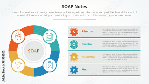 SOAP note infographic concept for slide presentation with big outline circle and box description stack with 4 point list with flat style