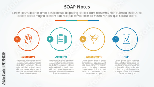 SOAP note infographic concept for slide presentation with big outline circle on horizontal direction with 4 point list with flat style
